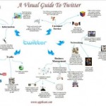 Twitter Nedir? Görsel Twitter Rehberi