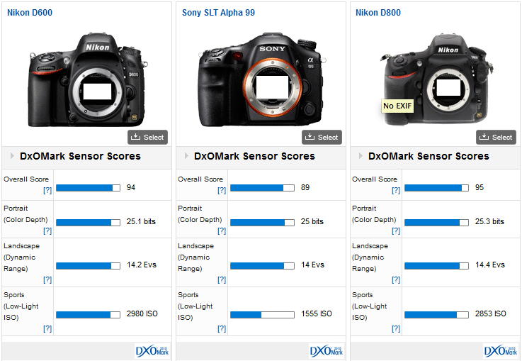 Sony-a99
