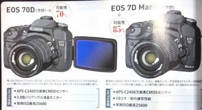 Canon-70D-and-7D-Mark-II
