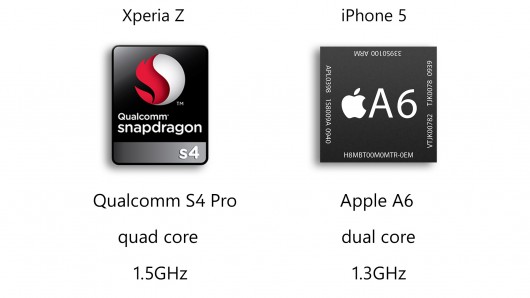 xperia-z-vs-iphone-5-2